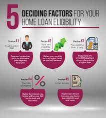 Axis bank offers affordable & flexible housing/home loans online & avail nil prepayment charges, low interest, quick processing & flexible repayment online lowest home loan interest rates for bank loans on loanadda. 5 Deciding Factors Axis Bank