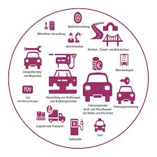 Corona Befeuert Umdenken In Der Auto Industrie Und Eroffnet Deutschland Globale Chance Hans Peter Kleebinder