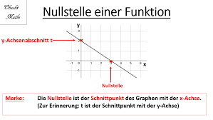 Die beiden punkte werden mit einer geraden verbunden. Nullstelle Was Ist Eine Nullstelle Gerade Lineare Funktion Schnittpunkt Mit Der X Achse Einfach Erklart Obachtm Mathe Funktionen Mathe Mathe Abitur