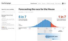 Important questions remain for the 2020 election. How We Designed The Look Of Our 2020 Forecast Fivethirtyeight
