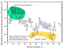 Why Is The Element Platinum So Rare Quora