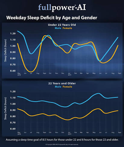 Custom Sleep Studies from the Sleeptracker-AI Live Dataset | Sleeptracker-AI ®
