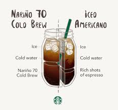Narino 70 Cold Brew Vs Iced Americano Comida Bebida Comida Y Postres