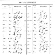 Liste des ateliers pour le centre des lettres et de l'alphabet. Alphabet Grec Wikipedia