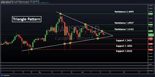 Learn how to stake cardano (ada), current staking & interest rates, opportunities, charts, tutorials and more. Cardano Coin Price Prediction 2021 Will Ada Hit 5 Soon Crypto News
