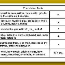 Translating Math Into Words Translations Math Math Vocabulary Word Problems