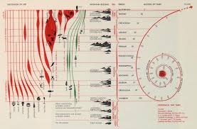 david rumsey historical map collection timeline maps