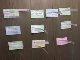 Write a card for before and after the change and then compare. How I Use Crc Class Responsibility Collaboration Cards Every Day Part 1 By Defmyfunc Medium
