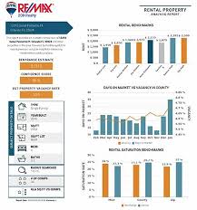 Rental property manager in seminole, fl. Orlando Property Management And Property Managers Orlando Houses And Homes For Rent Re Max 200 Realty Property Management Division
