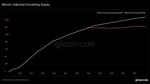 Bitcoin (btc) was worth over 60,000 usd in both february 2021 as well as april 2021 due to events involving tesla and coinbase, respectively. Bitcoin S Supply Liquidity Crisis Is Extremely Bullish For Btc Price Says Glassnode Cto