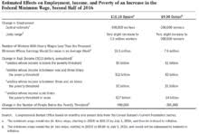 Overtime & minimum wage regulation webinars. Minimum Wage Wikipedia