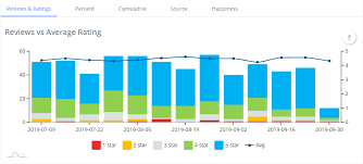 September Releases Review Dashboard Update Response