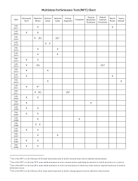 Mpt_chart Mpt Chart Mpt Chart Multistate Performance Test