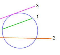 Find the equations for each line and circle. Segment Lengths In Circles Study Com