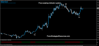 Simple 1 minute scalping strategy is a combination of metatrader 4 (mt4) indicator(s) and template. Free Scalping Indicator System Forex Strategies Forex Resources Forex Trading Free Forex Trading Signals And Fx Forecast