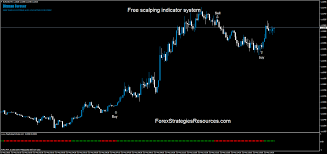 This indicator trend scalper does its analysis of the market situation on the current time frame or any other time. Free Scalping Indicator System Forex Strategies Forex Resources Forex Trading Free Forex Trading Signals And Fx Forecast
