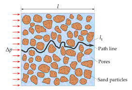 Water | Free Full-Text | Theoretical Research on Sand Penetration Grouting  Based on Cylindrical Diffusion Model of Tortuous Tubes