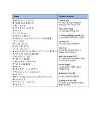 Phonetic alphabet generator togglecase cuts out all the hassle of creating nato phonetic alphabet text from standard, everyday speech format. How To Read And Write In 1337 With Sample Paragraph Wikihow