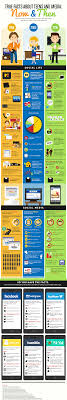 How Teen Media Consumption Has Changed Over The Years Parenting Social Media Etiquette Mobile Learning Social Media Measurement