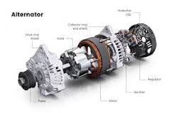 How it works: Alternator pulley Alternator Pulley ...