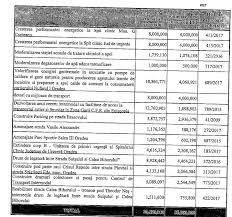 Gradul de indatorare a capitalului se determina ca raport intre capitalul imprumutat cu termen de rambursare peste un an si capitalul propriu, ca medie rezultatul exercitiului financiar luat in calcul la determinarea capitalului propriu, pentru sfarsitul perioadei, este cel inregistrat de contribuabil inainte. Oradea Financial Statements Skyscrapercity