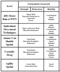 Army Fitness Test Standards Fitness And Workout