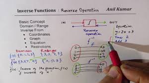 Inverse Functions Concepts As Reverse Operations With Examples Youtube