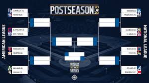 The sound of the bat on the ball and the sight of players on the field provided a little normalcy during an uncertain time. Mlb Playoff Schedule 2020 Full Bracket Dates Times Tv Channels For Every Series Sporting News