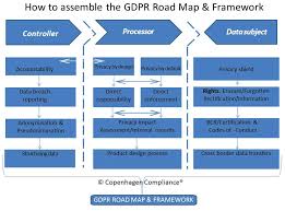 Top 10 Gdpr Frameworks Alpin Io Gdpr Compliance Framework Risk Management