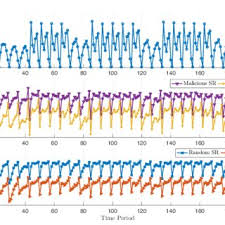 Shanghai's metro line 2 now connects the city's two main airports, pudong and hongqiao. The Top 10 Influential Stations Of Shanghai Metro System Download Scientific Diagram