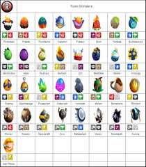 Eggs Guide Monster Legends Corner