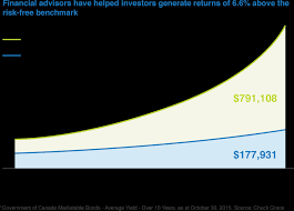 With millions of people searching for jobs on indeed each month, a great job description can help you attract the most qualified candidates to your open position. Starlight Capital Value Of Advice