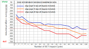 Edge Stability In Butchers And Kitchen Knives