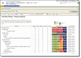Pin On Test Planning And Methodology