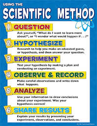 Scientific Method Chart Scientific Method Posters Scientific Method Science Education
