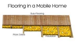 To replace a bathroom floor in a mobile home. How To Replace Subflooring In A Mobile Home Mobile Home Living Mobile Home Renovations Manufactured Home Remodel Mobile Home Living