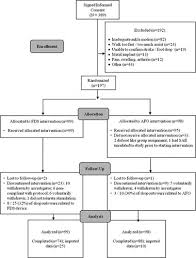 Foot Drop Stimulation Versus Ankle Foot Orthosis After