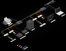 As an official hdbaset™adopter and alliance member, blustream is firmly positioned at the forefront of this advanced technology. Hdbaset Technologie Lindy Elektronik