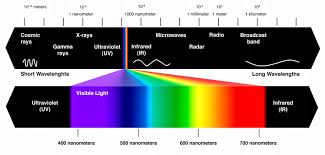 Apa Yang Dimaksud Dengan Gelombang Elektromagnetik Mas Dayat