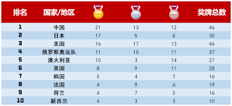 (游兰台) 经济解释疑问 (弹指一挥间) 哪里可以买到张五常教授在香港出版的书？ (张是之) P T Dnmaj V M