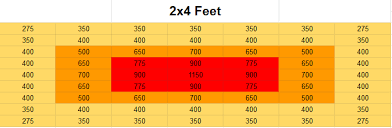 Tilt up for more forward throw. Calculate Grow Light Coverage Best Method