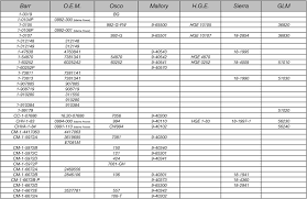 Cross Over Reference Guide