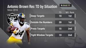 Weekly leaders, boxscores, & previews. Next Gen Stats Antonio Brown Receiving Touchdowns By Different Situations