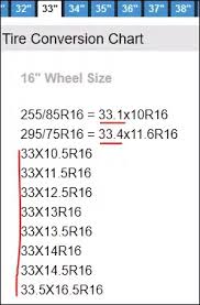 what size are 33s tires if you use measurements like 265