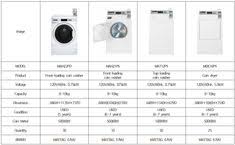36 Best Coin Laundry Design Images Laundry Design Coin
