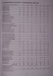 Per riscaldamento e produzione istantanea acs (acqua calda sanitaria) in classe di efficienza energetica ed in produzione di acs a. Schede Tecniche Caldaie Baxi