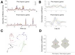 Ideally, your elevator pitch should be short enough to take place during an elevator ride. Behavioral Sciences Free Full Text Coordinated Interpersonal Behaviour In Collective Dance Improvisation The Aesthetics Of Kinaesthetic Togetherness Html