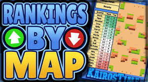 Check the best brawlers for every map in brawl stars. Best Worst Brawlers To Play On Every Map Ultimate Brawl Stars Tier List V1 Brawl Stars 2018 Youtube