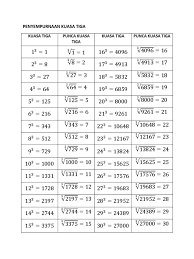 Cube Root Chart 1 To 50 Bedowntowndaytona Com