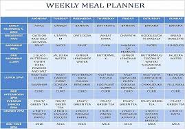 Pin On Diet Chart